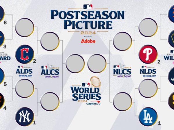 Let’s Learn About the Teams in the MLB&nbsp;Playoffs